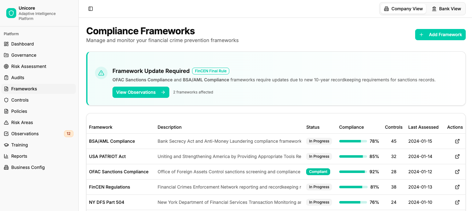 Compliance Frameworks